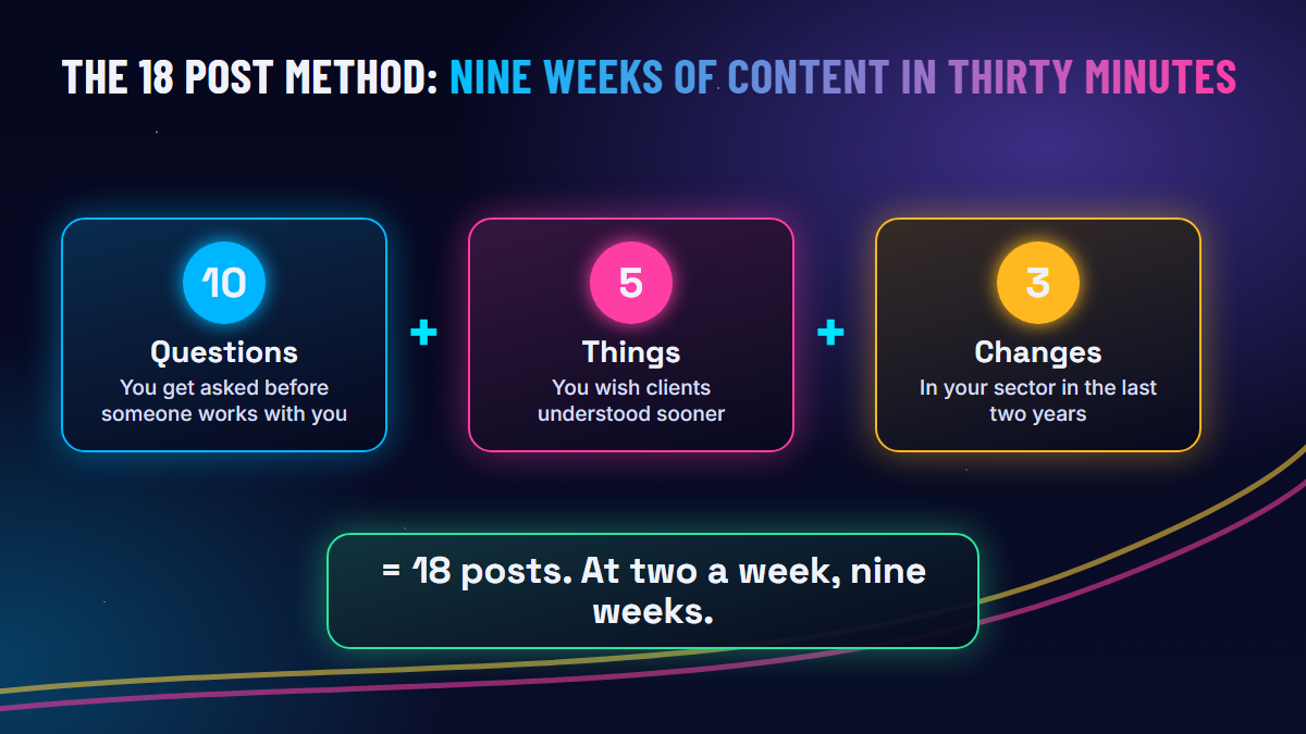 The 18 post method: ten questions, five things clients should know and three industry changes make eighteen LinkedIn posts