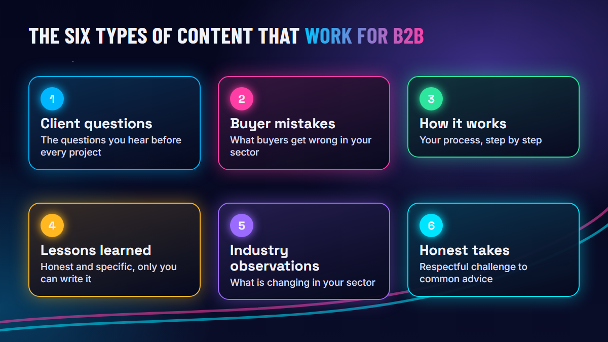 Six types of LinkedIn content that work for B2B businesses: client questions, buyer mistakes, how it works, lessons learned, industry observations and honest takes